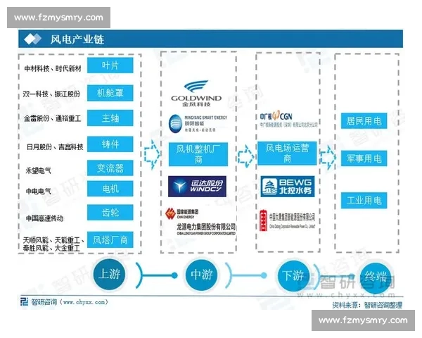 电竞产业创新与技术驱动下的未来发展趋势分析